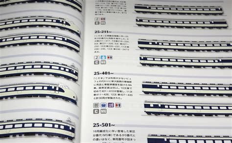 Shinkansen All Vehicle Picture Book From Japan Japanese Books Wasabi