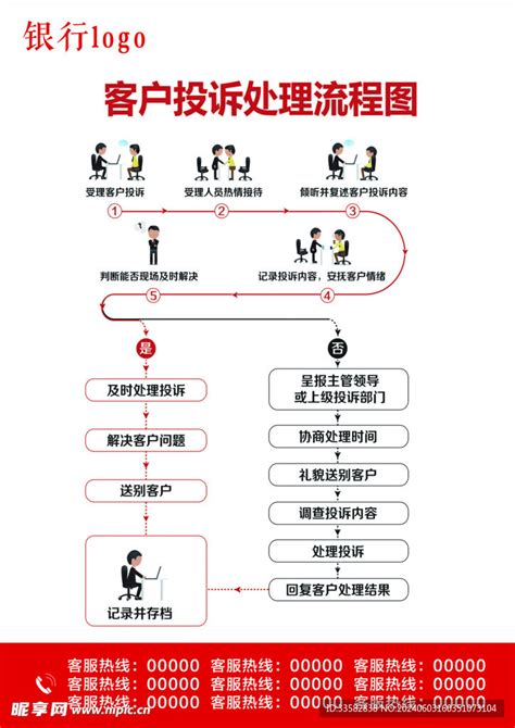 银行投诉流程图设计图 广告设计 广告设计 设计图库 昵图网