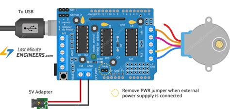 Control Dc Stepper Servo With L293d Motor Driver Shield Arduino Artofit