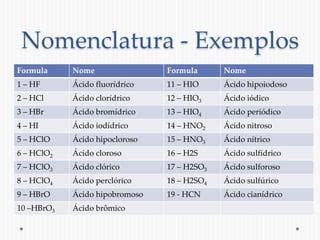 Acido Hipoiodoso - Àcidos e bases | PPTX