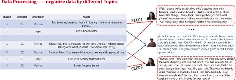 Figure 3 From Identifying The Style Of Chatting Semantic Scholar