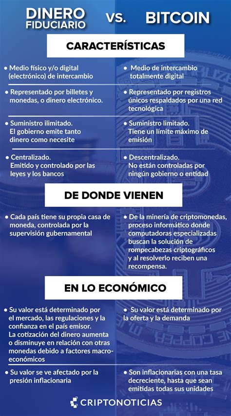 Imágenes E Infografías Sobre Bitcoin Y Blockchain