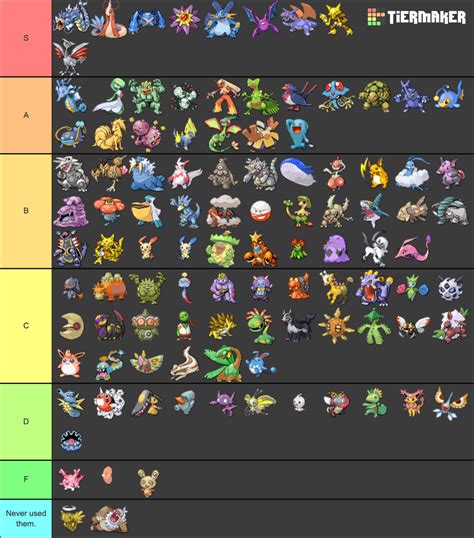 Pokemon Ruby Sapphire Emerald Tier List Community Rankings Tiermaker