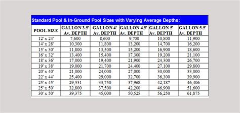 How Many Gallons Of Water In A Pool Answered