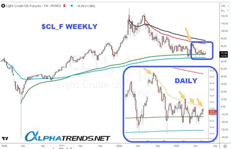 Brian Shannon CMT On Twitter Crude Oil CL F Continues To Be Trapped