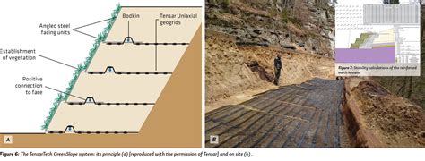 Slope Protection With An Earth Retaining System Respectful Of Natural Resources And The