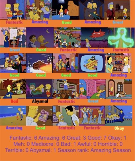 The Simpsons Season Scorecard By Kdt3 On Deviantart 57 Off