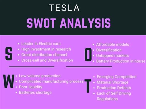 Swot Analysis Of Tesla A Comprehensive Analysis Ediify