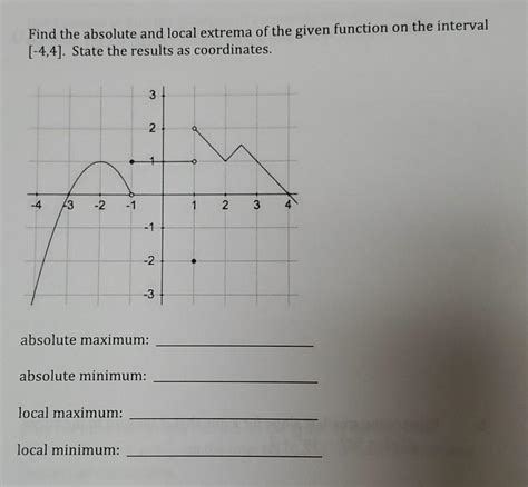 Solved Find The Absolute And Local Extrema Of The Given Chegg