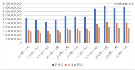 【一带一路•观察】2024年前三季度“一带一路”贸易分析财经头条