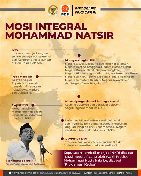 Mosi Integral Mohammad Natsir Fraksi Pks