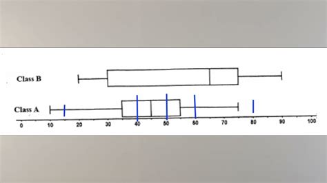 Junie Eksamen Vraestel 2 Vraag 1 2 Mond En Snor Diagram YouTube