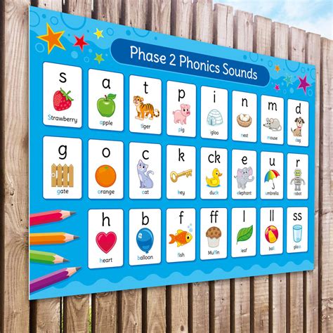 Phonics Phase 2 Sounds Sign - English Sign for Schools