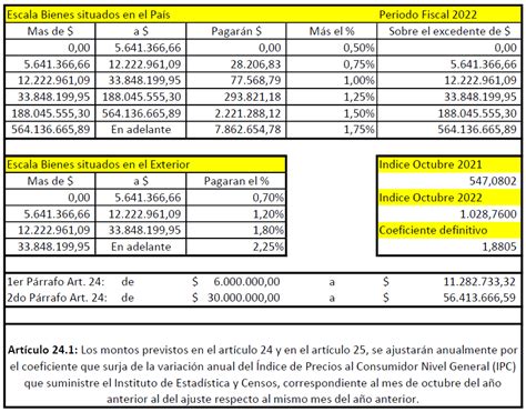 Blog Del Contador On Twitter Rt Jorgedmus Hola Hoy La Afip Confim