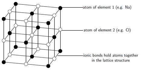 The Crystal Lattice Structure Of Ionic Compounds By Openstax Jobilize