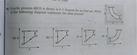 An Ideal Gas Is Subjected To A Cyclic Process Abcd As Depicted In The P