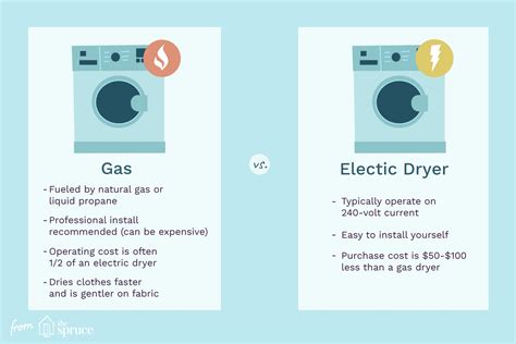 Gas Vs Electric Dryer Comparison Guide