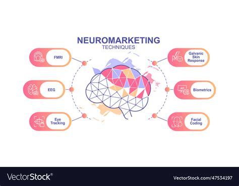 Neuromarketing Chart Consumer Infographic Png X Px Watercolor The