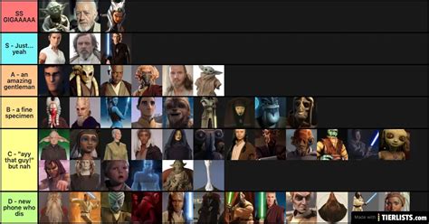 Ranking Star Wars Characters Tier List Maker Tierlists 604