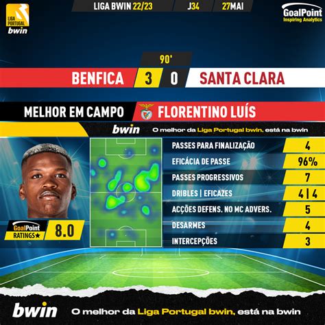 Eurico 38day On Twitter RT Goalpoint Benfica Santa Clara