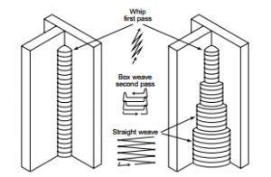 Tips for Vertical Up Stick Welding Using E6010 & E6011 | WELDING ANSWERS