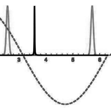 Feynman Diagram For The Coulomb Interaction Between Two Electrons Via