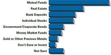 Mutual Funds Best And Worst The Canadian Encyclopedia