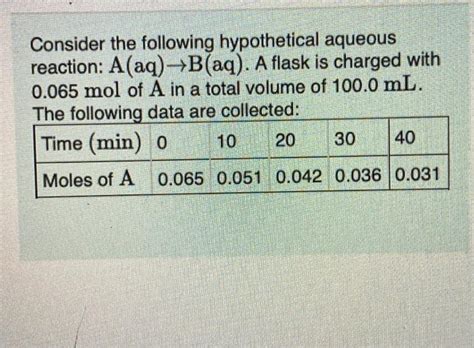 Solved Consider The Following Hypothetical Aqueous Reaction Chegg