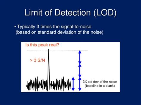 Ppt Instrumental Analysis Powerpoint Presentation Id