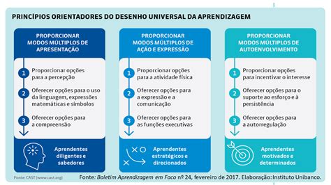 Educação Inclusiva E A Valorização Das Diferenças Em Debate Observatório De Educação