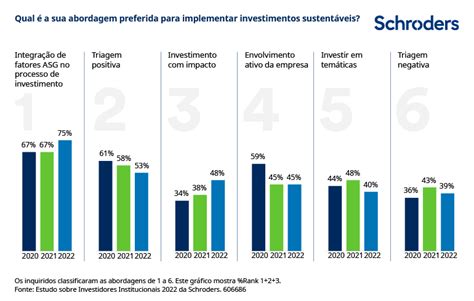 Perspetivas para 2023 Sustentabilidade cinco tendências a acompanhar