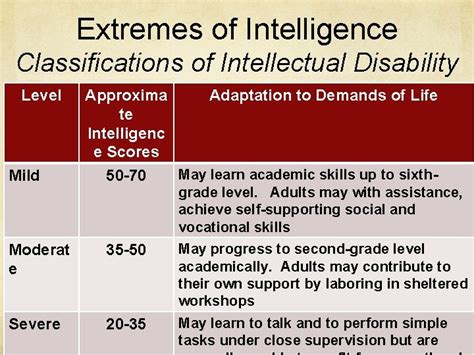 Chapter 11 Testing And Individual Differences Intelligence AP