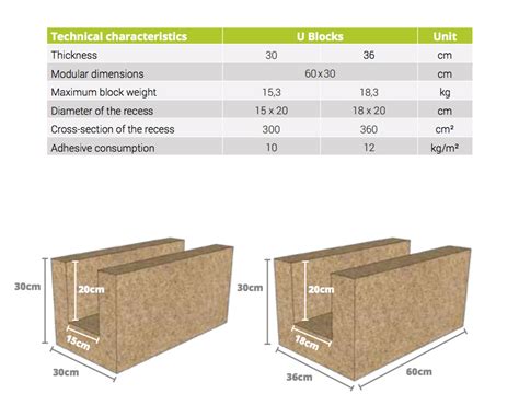 Hempcrete U Blocks 30cm Hempbuild