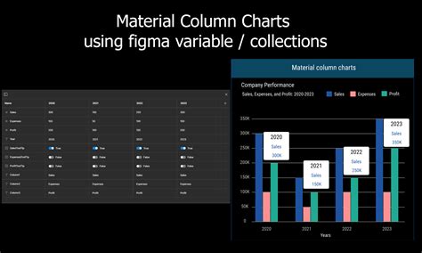 Material Column Charts Using Figma Variables Mode Collections Figma