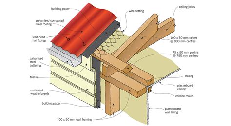 Ceiling Joists Nz Ceiling Joist Spans Nz Shelly Lighting When