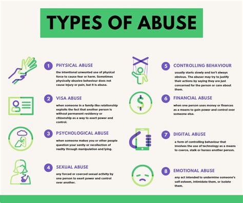 8 Types Of Abuse Everyone Should Know About To Avoid Them Daily