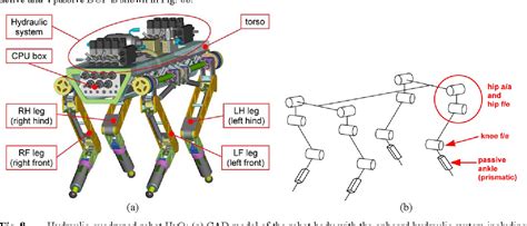 Figure 8 From Design Of Hyq A Hydraulically And Electrically Actuated