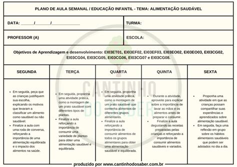 SequÊncia DidÁtica AlimentaÇÃo SaudÁvel Para EducaÇÃo Infantil Alinhado Com A Bncc