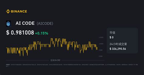 Ai Code价格aicode价格指数、实时图表和usd兑换 币安