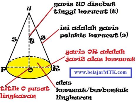 Rumus Volume Kerucut Dan Luas Permukaannya Belajar MTK