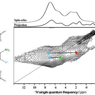 Figure S16 Solid State DNP Enhanced 1 H NMR Spectrum Of MIL 53 Al NH2