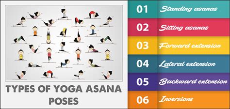 Types Of Yoga Asanas And Poses Yoga School In India