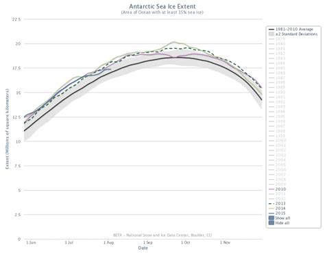 Open And Shut National Snow And Ice Data Center