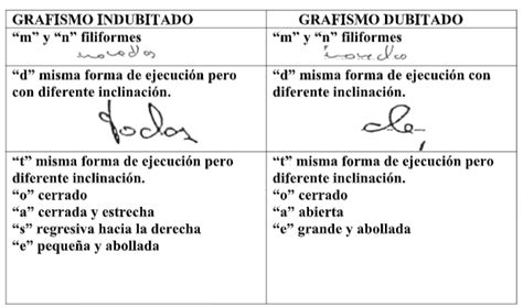 Qué hace un Perito Calígrafo Surge Centro de Estudios