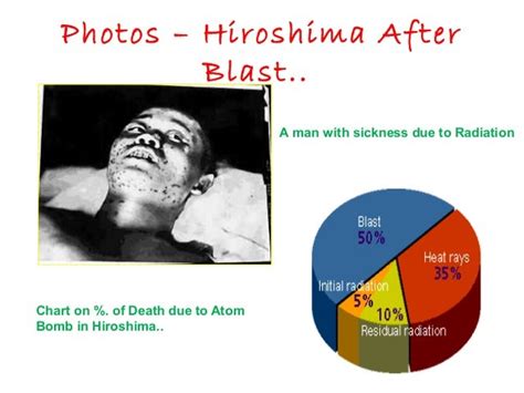 Atomic Bombing Of Hiroshima & Nagasaki