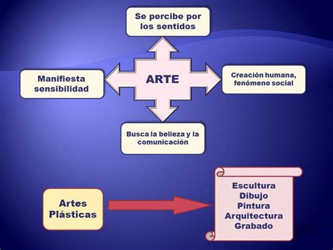 Taller De Diseño Grafico Diferencia Entre Diseño Y Arte