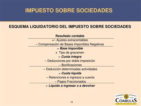 Tipo Del Impuesto De Sociedades Image To U