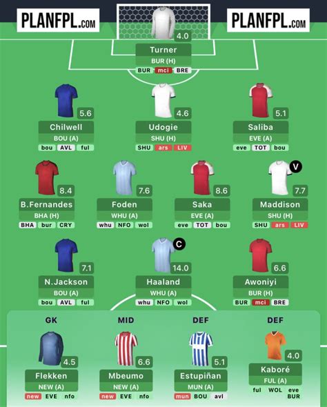 Fpl Gameweek 5 Preview Fantasy Is Finally Back