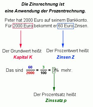 Grundbegriffe Der Zinsrechnung Mathematik Realschule Klasse 7