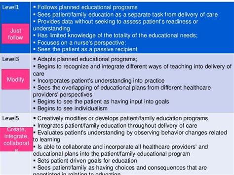 Aacn Synergy Model For Patient Care